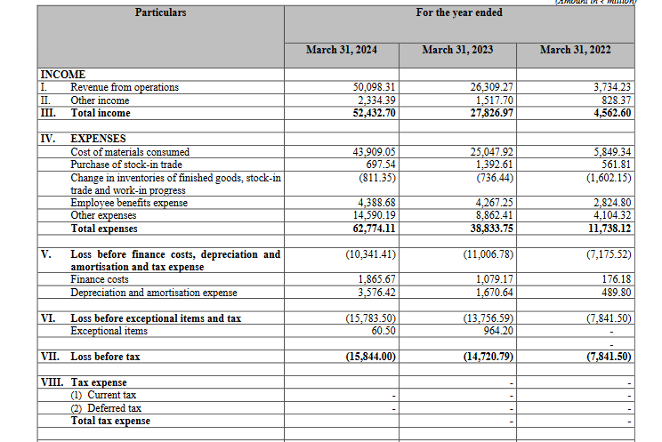 income statement_ola electric business analysis