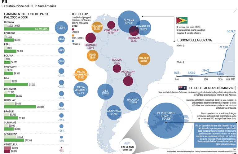 Infografia Infographic Data Visualization Geopolitics Geopolítica
