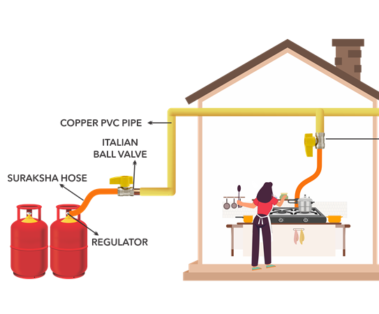 GAS PIPELINE INSTALLATION IN HYDERABAD