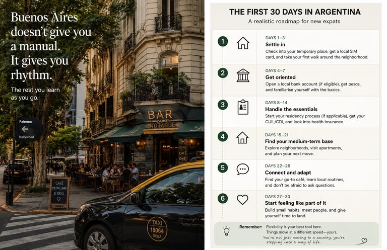 First 30 Days in Argentina Infographic