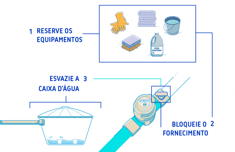 detalhes uma limpeza de caixa d'agua