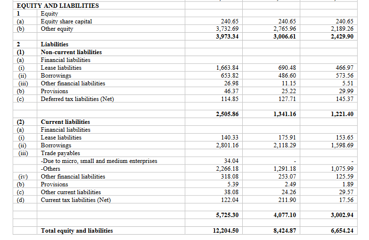 liabilities balance sheet_sai silks ipo analysis_the moat investor