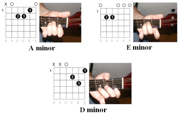 Learning the essential open chords