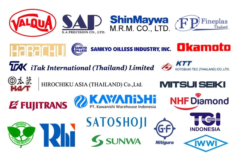 Customers which using our services