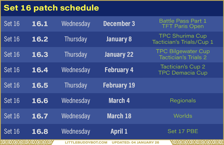 Teamfight Tactics TFT Set 16 Lore & Legends patch schedule