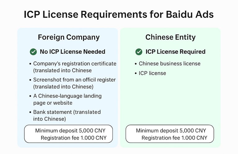 ICP License Requirements