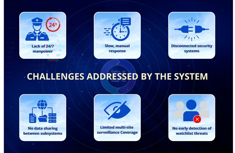 IX.Sentix security platform solving gaps in manpower, response, system integration, and risk detection