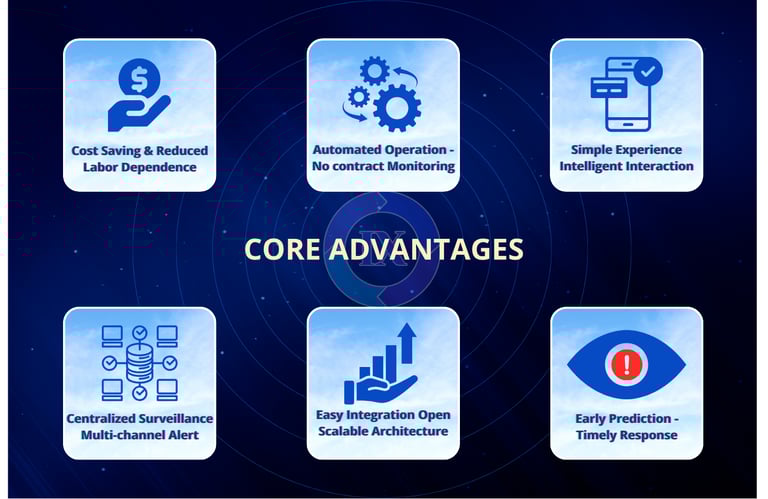 Core operational advantages of IX.Sentix with automation, integration, and AI-powered strategic security platform