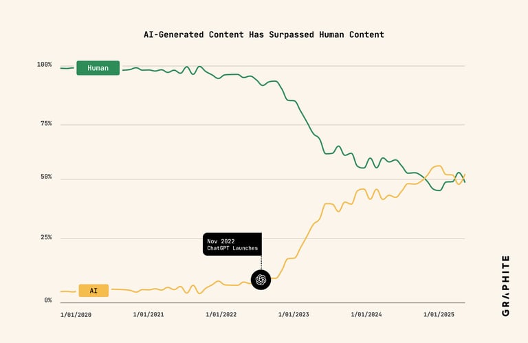 AI chatgpt content write graphite