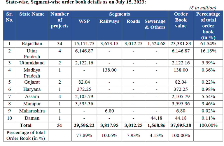 Order book _vishnu prakash r punglia ipo analysis