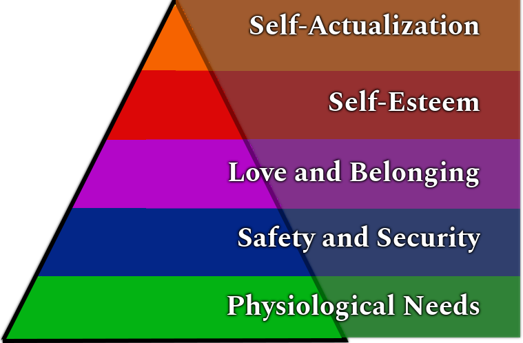 Maslows Hierchy of needs pyramid