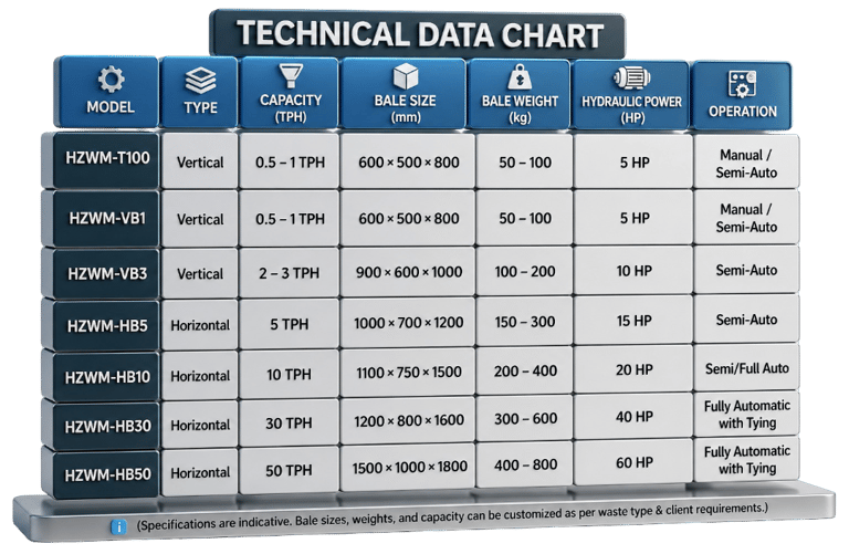 hind zero waste | Hydraulic Bailing Machine