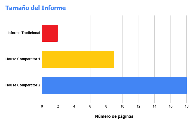 Número de páginas del Informe de House Comparator