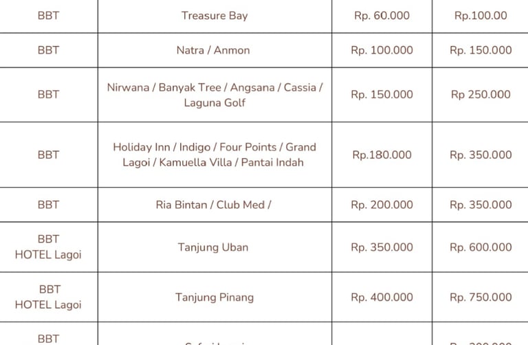 Price list