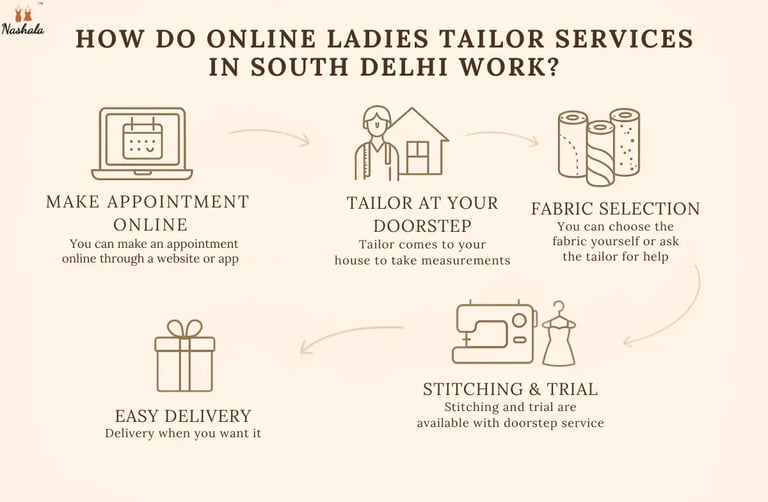online ladies tailor services