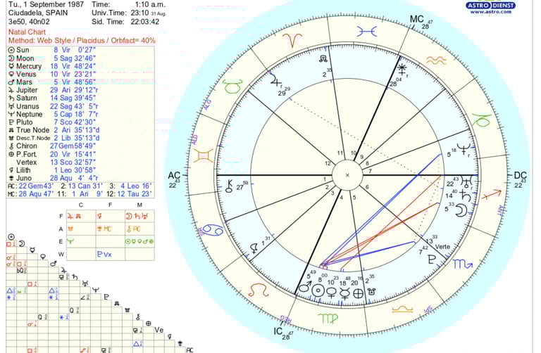 birth chart