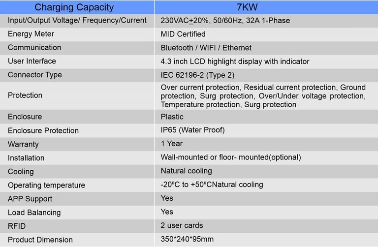 E-Car charger technical details