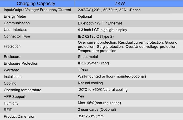 7kW smart E-Car charger details
