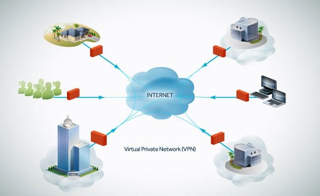 Cisco-Egypt