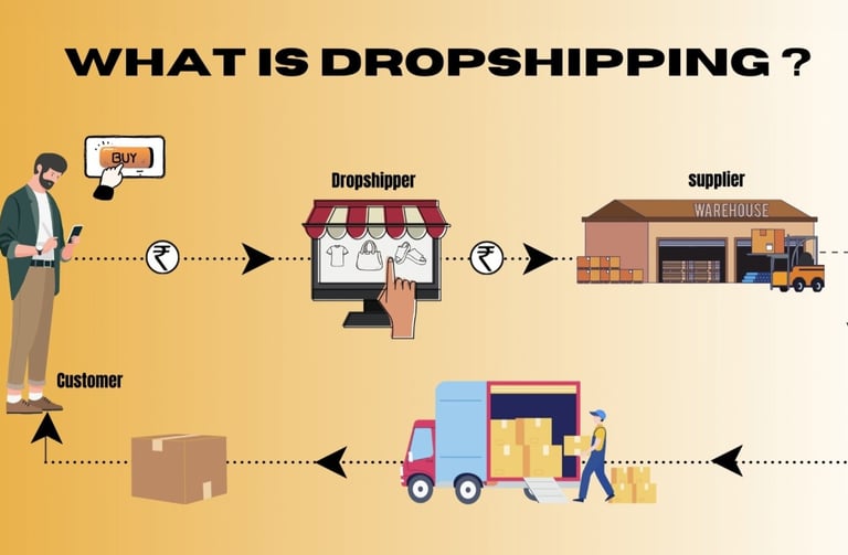 Drop Shipping Business Opportunities Home Negosyo