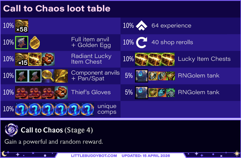 Teamfight Tactics TFT Set 17 Space Gods Call to Chaos augment cashout loot drop table