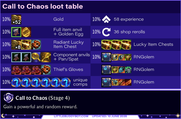 Teamfight Tactics TFT Set 17 Space Gods Call to Chaos augment cashout loot drop table