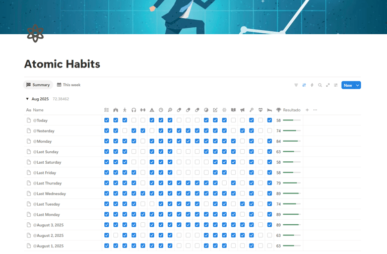habits tracker