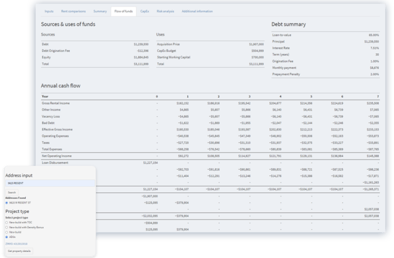 Real estate Investment flow of funds