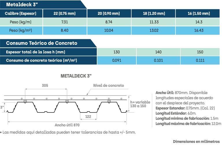 Ficha Tecnica Metaldeck 3" Acesco