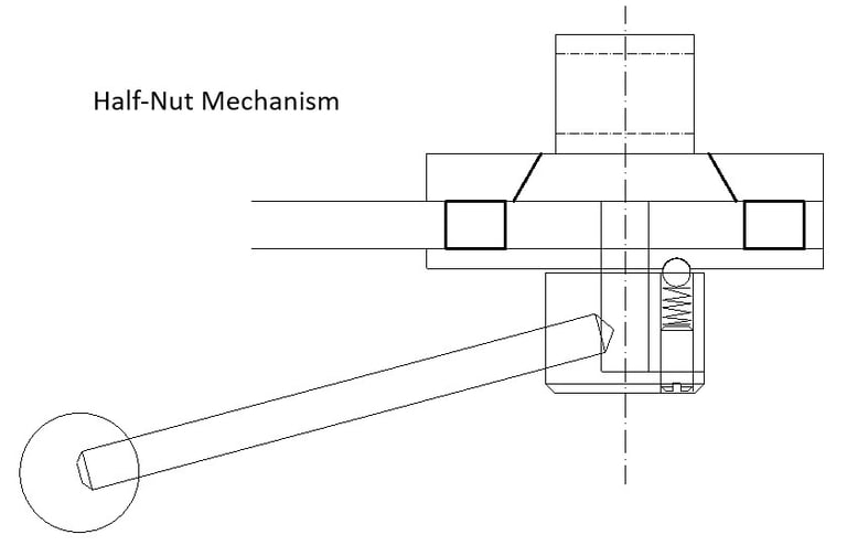 Drawing of the Half-Nut mechanism