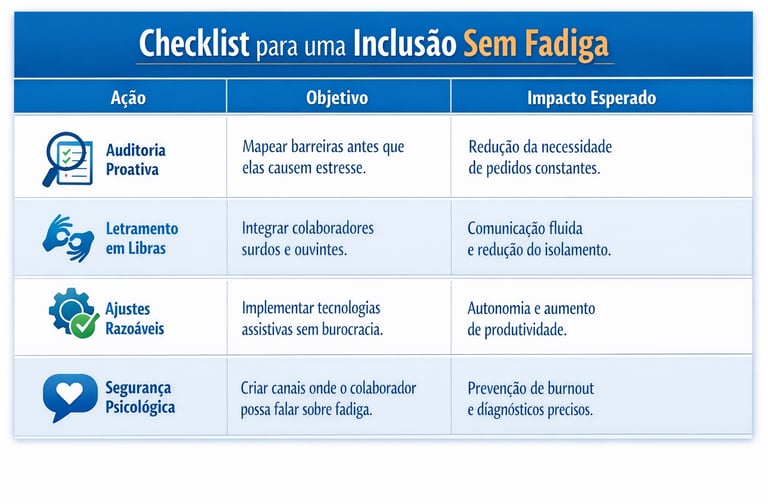 Tabela de checklist para evitar a fadiga de acesso