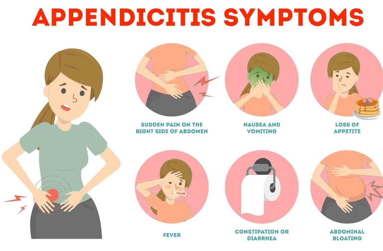 Appendicitis GASTRO FOUNDATION