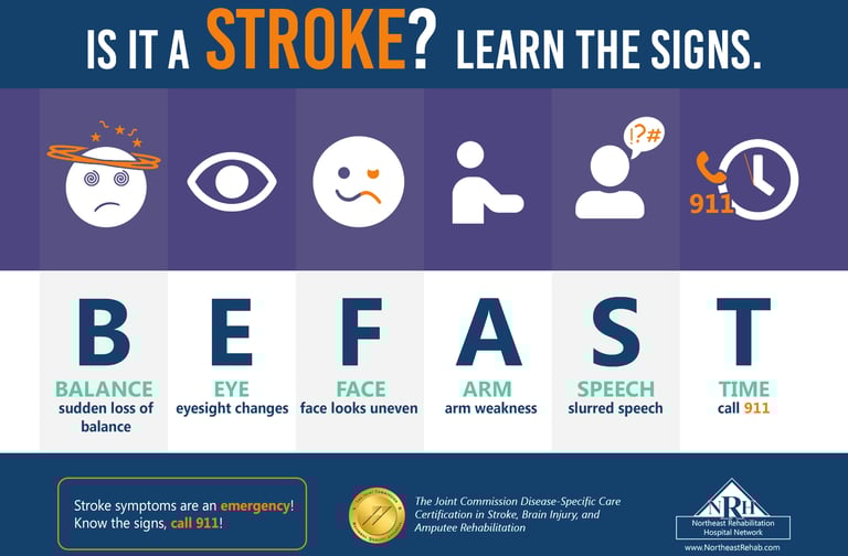B.E. F.A.S.T: Balance loss, Eye changes, Face drooping, Arm weakness, Slurred Speech, time to call