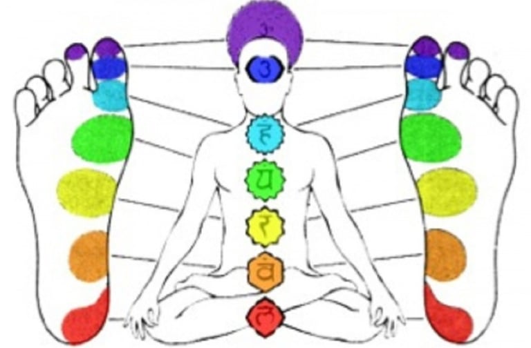 de 7 chakra's en de voeten 