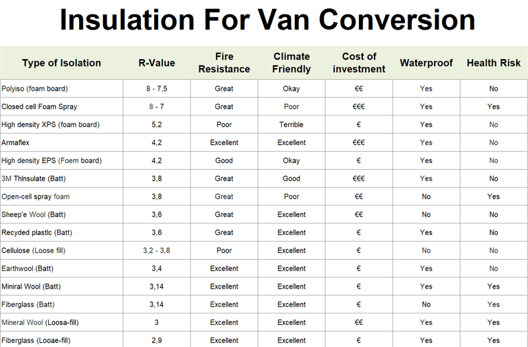 Insulation Overview