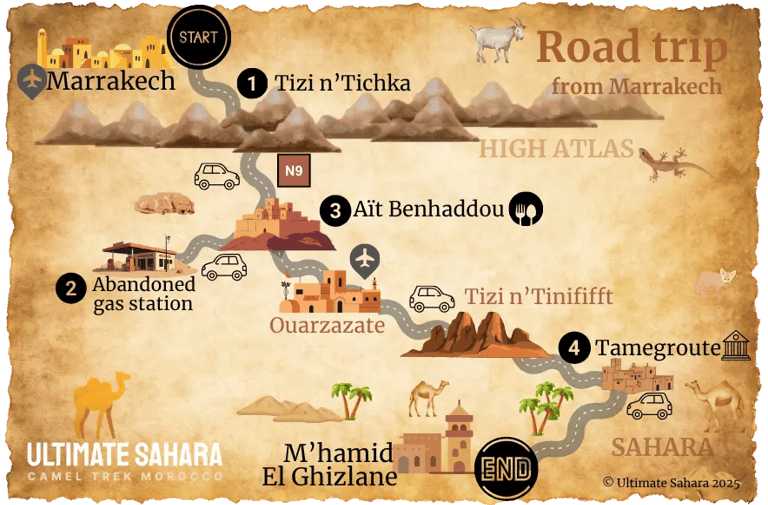 Map showing route from Marrakech to M'hamid with stops at Tizi n'Tichka and Ait Benhaddou