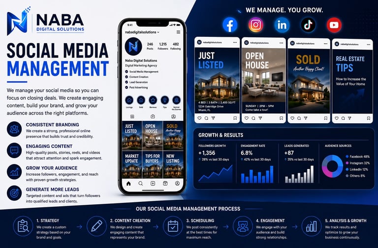 Social media management for real estate