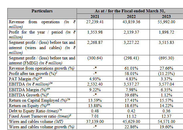key metrics_RR Kabel IPO Analysis_the moat investor