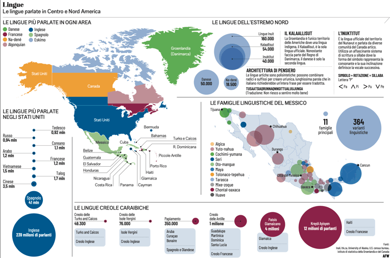 Infografia Infographic Data Visualization Geopolitics Geopolítica