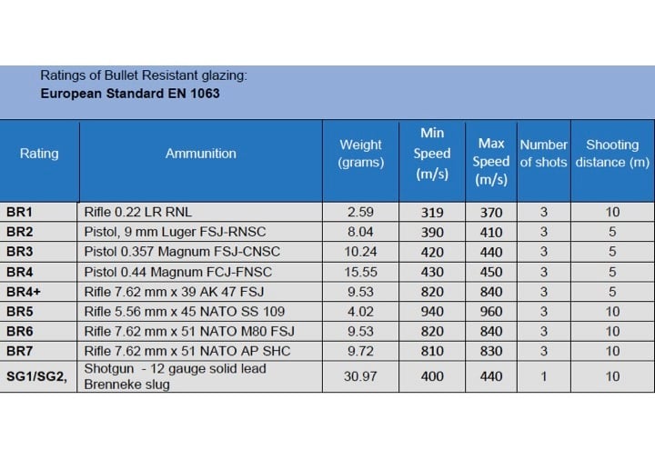 Bullet-proof glass Malta