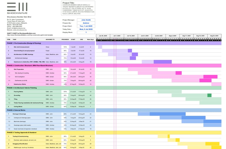 Alt Text: Editable construction Gantt chart for factory and bungalow projects in Malaysia