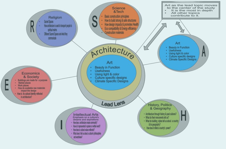SWB Global Academy Nurturing Curious Minds Individualized Learning | SHAIRE graphic