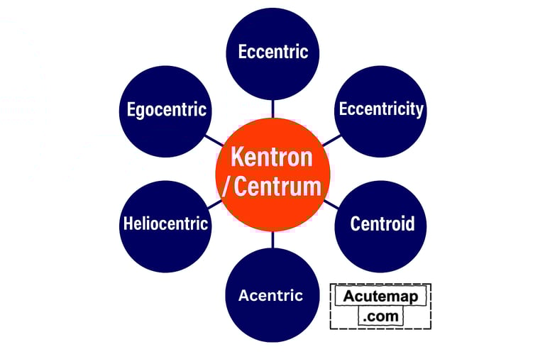 Centrum root word UPSC and SSC