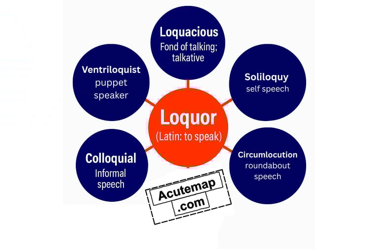 Loquor root word, Vocabulary for SSC, UPSC