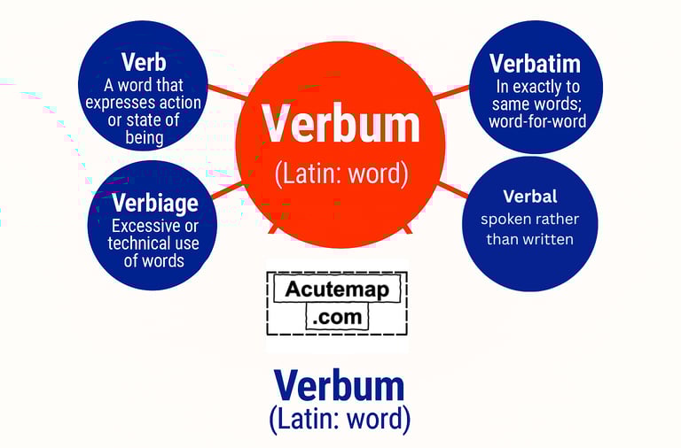 Root Word Vocabulary Verbum, for SSC UPSC Bank PO