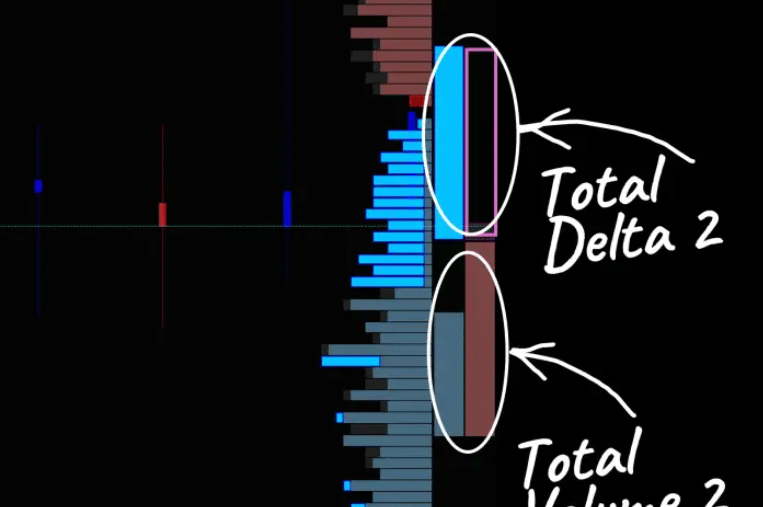 pulling & stacking indicator level2data orderflow