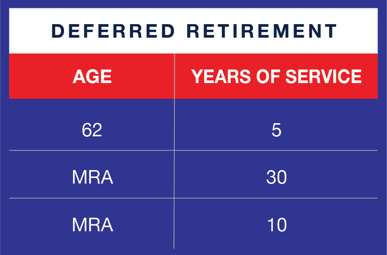 FERS_Deferred_Retirement