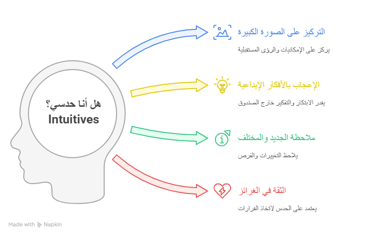 اختبار الشخصية المهنية