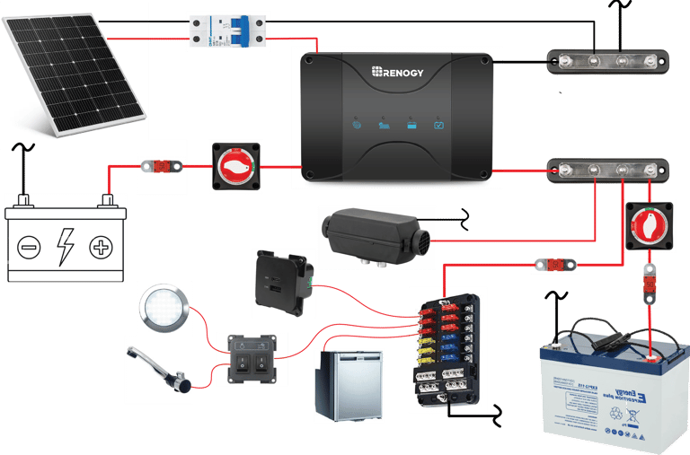 Lithium Ready Power System