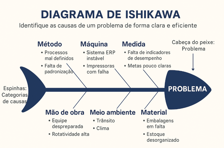 Diagrama de Ishikawa